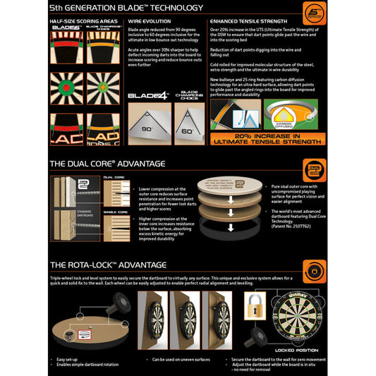 Winmau - Blade Champions Choice Dual Core Dartboard