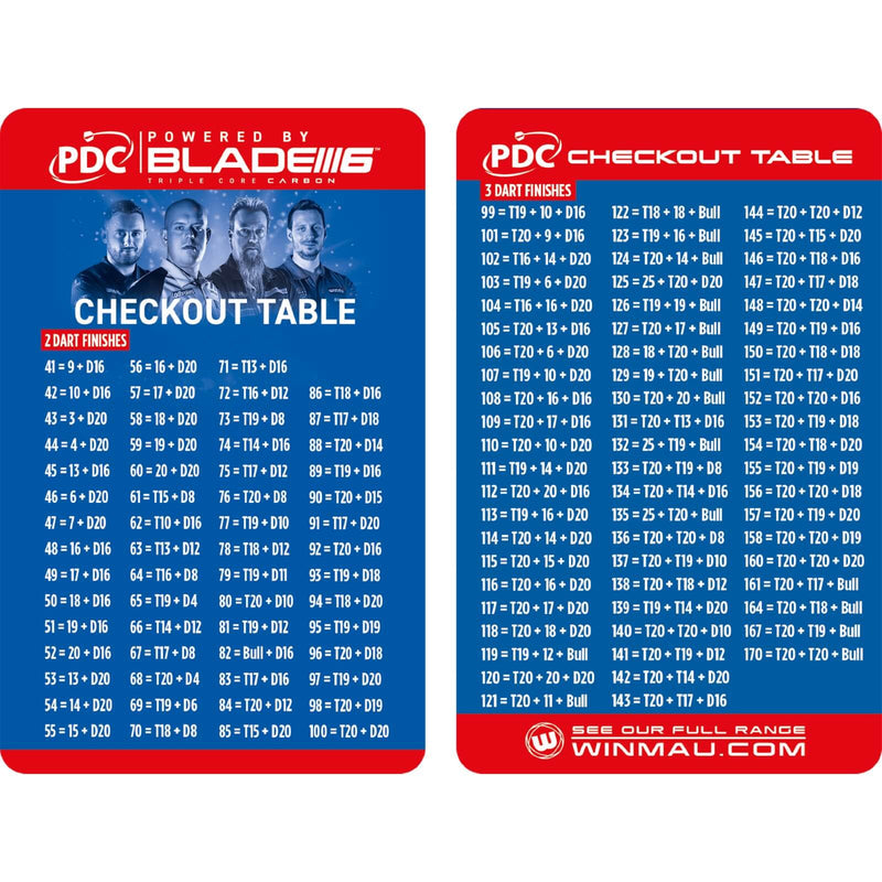 Winmau - Blade 6 PDC Dartboard Surround Set